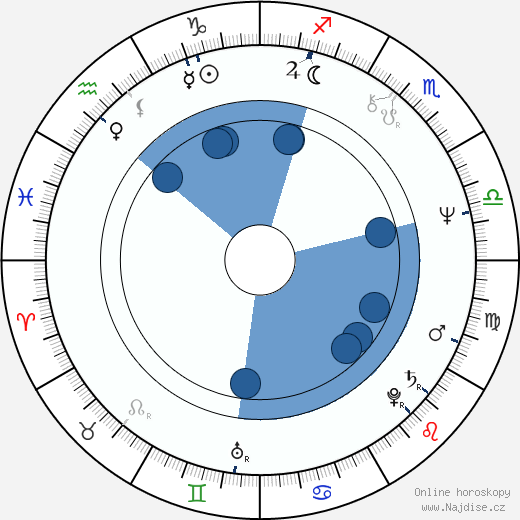 Gillies MacKinnon wikipedie, horoscope, astrology, instagram