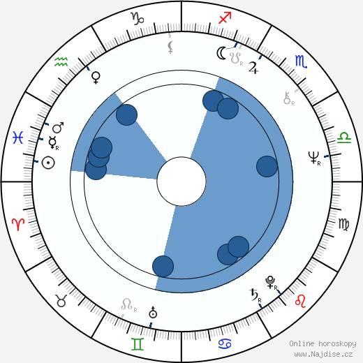 Gilmer McCormick wikipedie, horoscope, astrology, instagram
