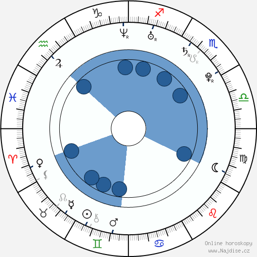 Gimena Accardi wikipedie, horoscope, astrology, instagram