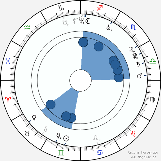 Gina Athans wikipedie, horoscope, astrology, instagram