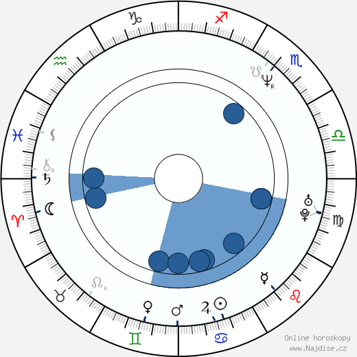 Gina Bellman wikipedie, horoscope, astrology, instagram