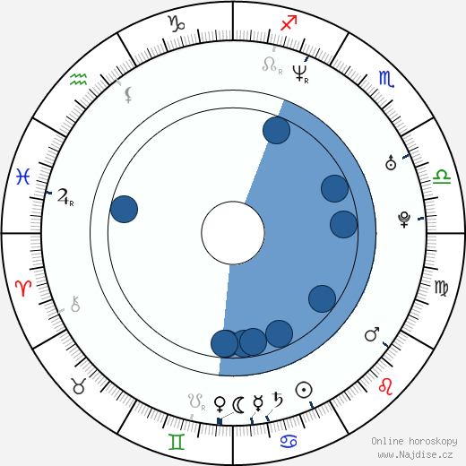 Gina Bernstein wikipedie, horoscope, astrology, instagram