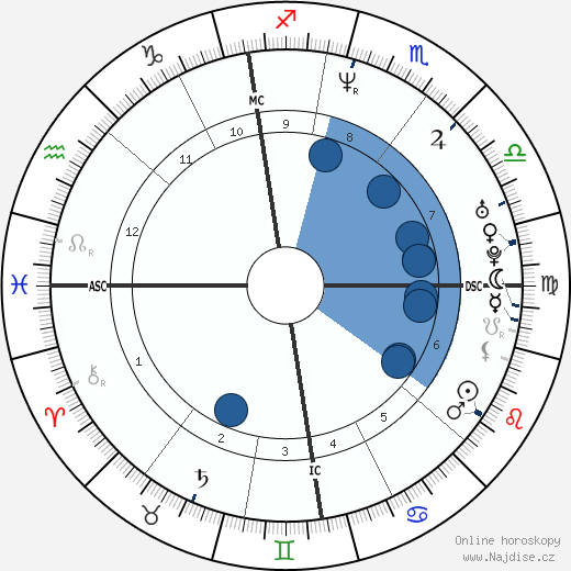 Gina Brondeel wikipedie, horoscope, astrology, instagram