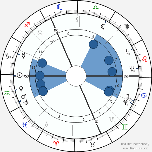 Gina Ceaglio wikipedie, horoscope, astrology, instagram