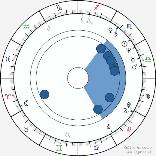 Gina Gallego wikipedie, horoscope, astrology, instagram