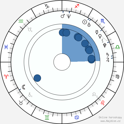 Gina Hiraizumi wikipedie, horoscope, astrology, instagram