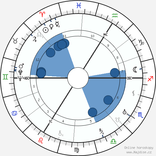 Gina Manès wikipedie, horoscope, astrology, instagram