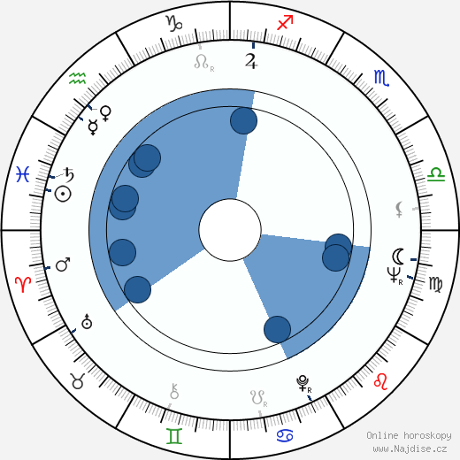 Gina Patrichi wikipedie, horoscope, astrology, instagram