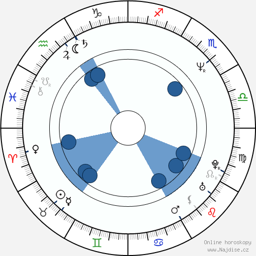Gina Riley wikipedie, horoscope, astrology, instagram