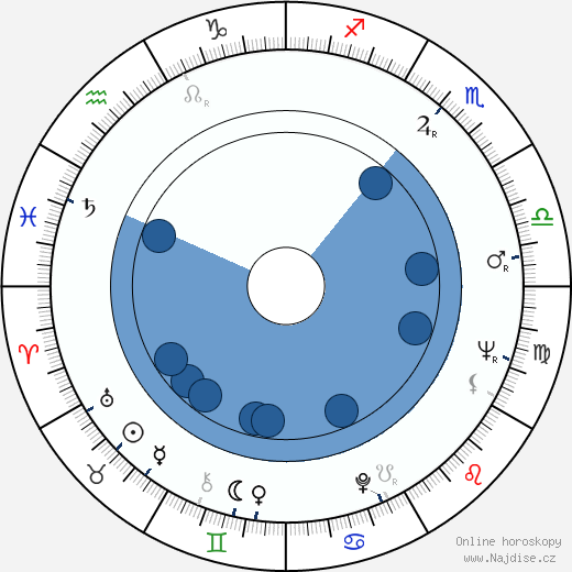 Gina Rovere wikipedie, horoscope, astrology, instagram