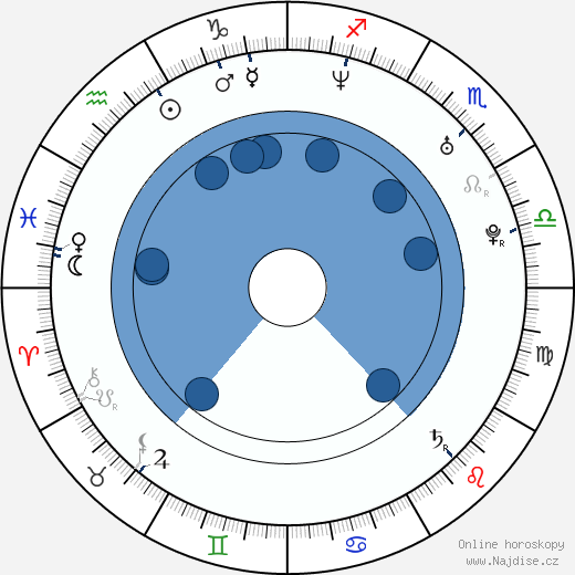 Gina Ryder wikipedie, horoscope, astrology, instagram
