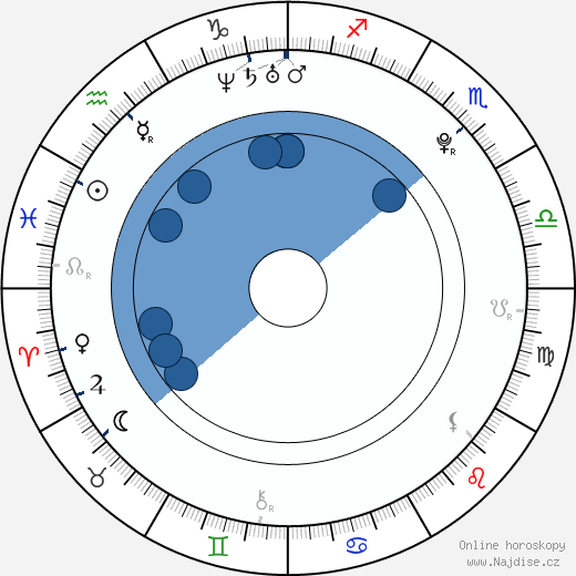 Gina Scoles wikipedie, horoscope, astrology, instagram