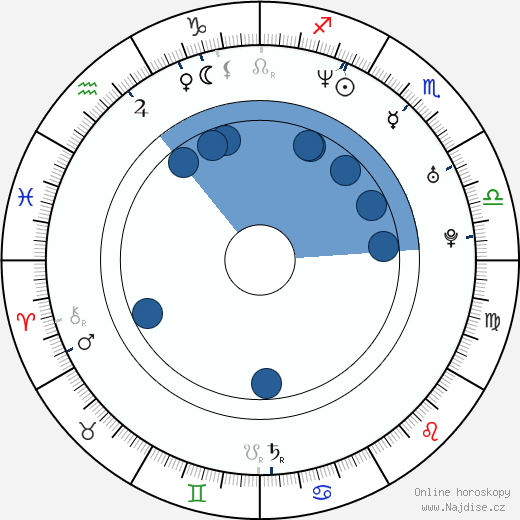 Gina Tognoni wikipedie, horoscope, astrology, instagram