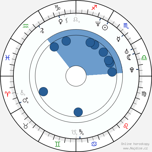 Gina Tuttle wikipedie, horoscope, astrology, instagram