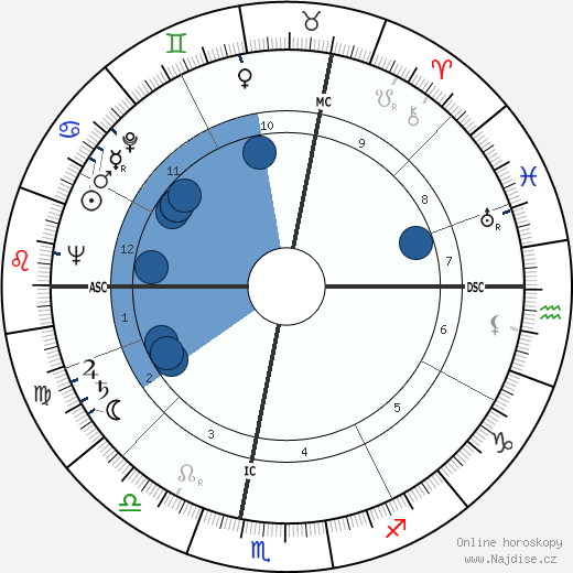 Ginette Doyen wikipedie, horoscope, astrology, instagram