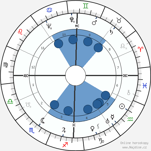 Ginette Leclerc wikipedie, horoscope, astrology, instagram