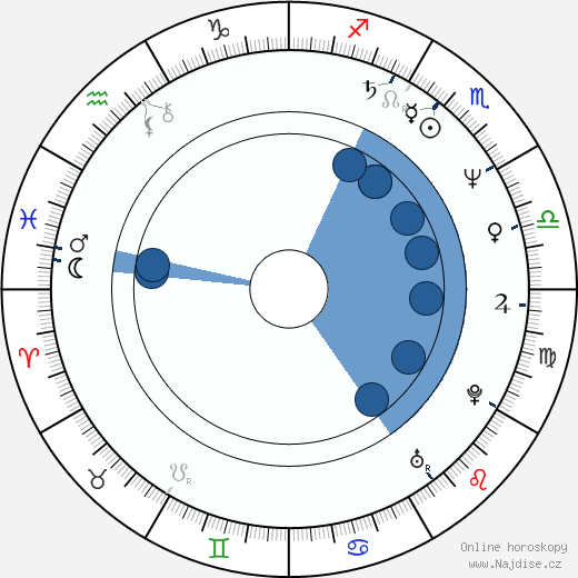 Ginger Alden wikipedie, horoscope, astrology, instagram