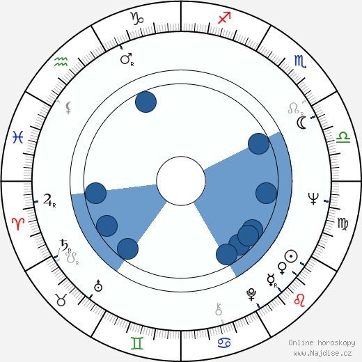 Ginger Baker wikipedie, horoscope, astrology, instagram