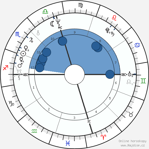 Ginger Chalford wikipedie, horoscope, astrology, instagram