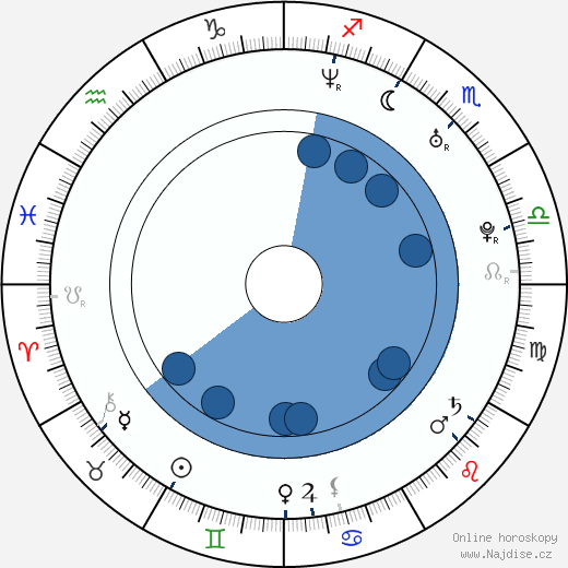 Ginnifer Goodwin wikipedie, horoscope, astrology, instagram