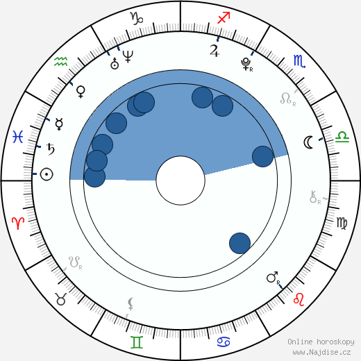 Ginny Gardner wikipedie, horoscope, astrology, instagram