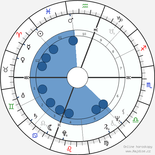 Ginny Stevenson wikipedie, horoscope, astrology, instagram
