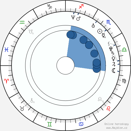Gino Anthony Pesi wikipedie, horoscope, astrology, instagram
