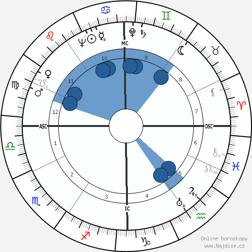 Gino Bartali wikipedie, horoscope, astrology, instagram