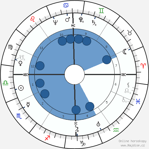 Gino Bechi wikipedie, horoscope, astrology, instagram