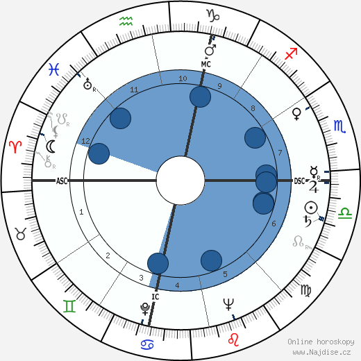 Gino Buonvino wikipedie, horoscope, astrology, instagram