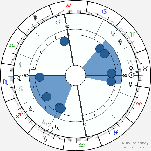 Gino Cervi wikipedie, horoscope, astrology, instagram