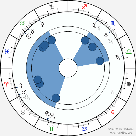 Gino Corrado wikipedie, horoscope, astrology, instagram