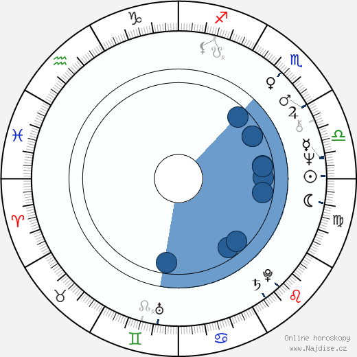 Gino Hahnemann wikipedie, horoscope, astrology, instagram