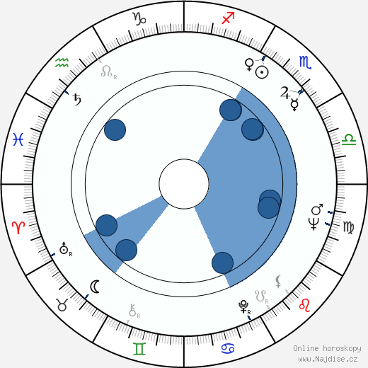 Gino Leurini wikipedie, horoscope, astrology, instagram