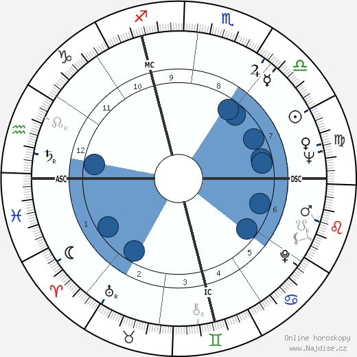 Gino Paoli wikipedie, horoscope, astrology, instagram