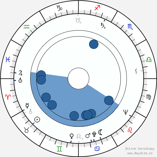 Gino Pernice wikipedie, horoscope, astrology, instagram