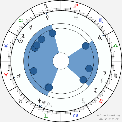 Gino Rocca wikipedie, horoscope, astrology, instagram
