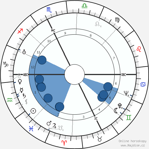Gino Scipione wikipedie, horoscope, astrology, instagram