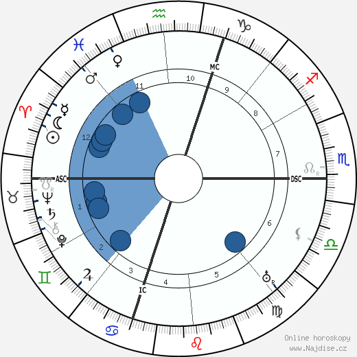 Gino Severini wikipedie, horoscope, astrology, instagram