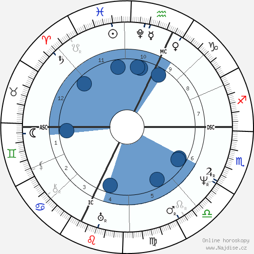 Gioachino Rossini wikipedie, horoscope, astrology, instagram