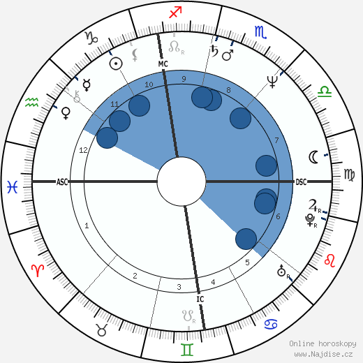 Gioele Dix wikipedie, horoscope, astrology, instagram