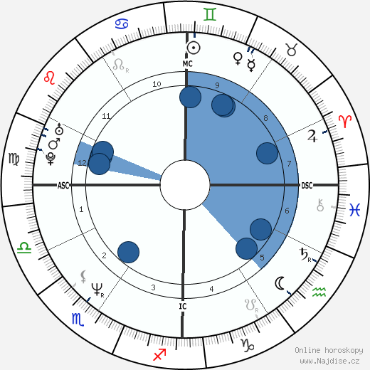 Gioia Bruno wikipedie, horoscope, astrology, instagram