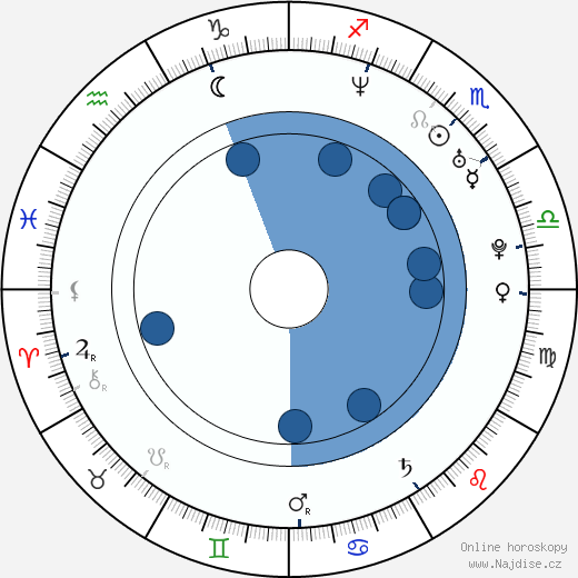 Gioia Spaziani wikipedie, horoscope, astrology, instagram