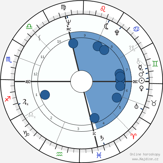 Gioia Timpanale wikipedie, horoscope, astrology, instagram