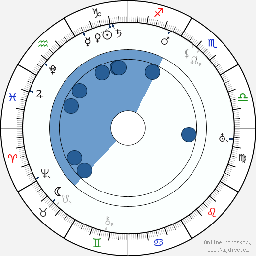 Giordano Bruno wikipedie, horoscope, astrology, instagram