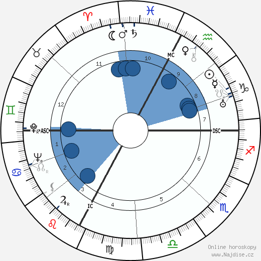 Giordano Corsi wikipedie, horoscope, astrology, instagram
