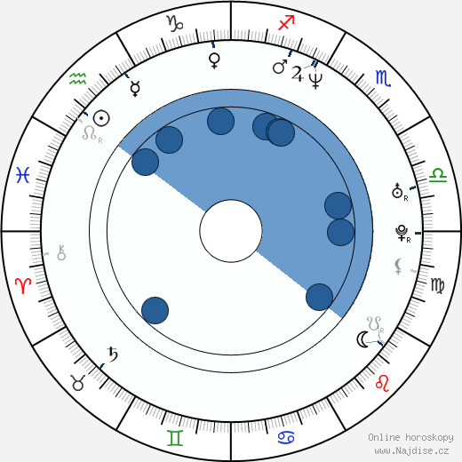 Giordano Gederlini wikipedie, horoscope, astrology, instagram