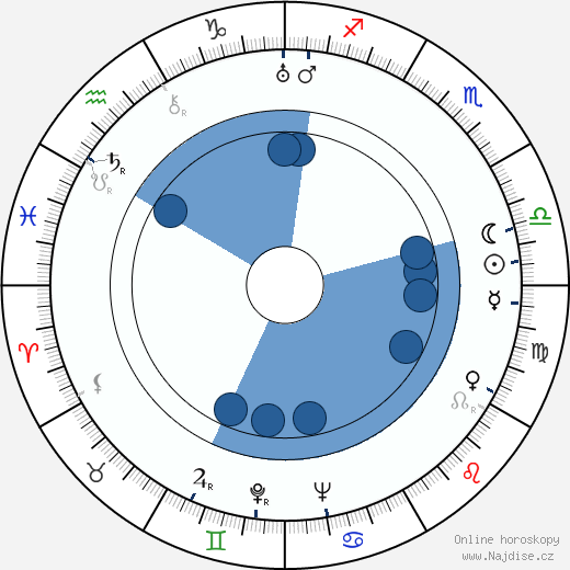 Giorgi Mdivani wikipedie, horoscope, astrology, instagram