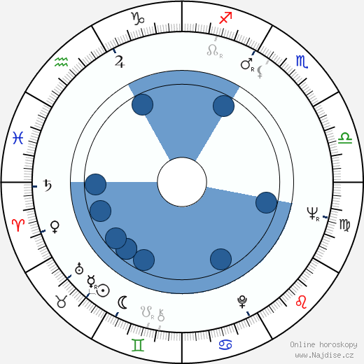 Giorgi Šengelaja wikipedie, horoscope, astrology, instagram
