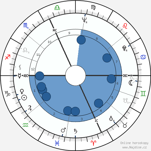 Giorgia Moll wikipedie, horoscope, astrology, instagram
